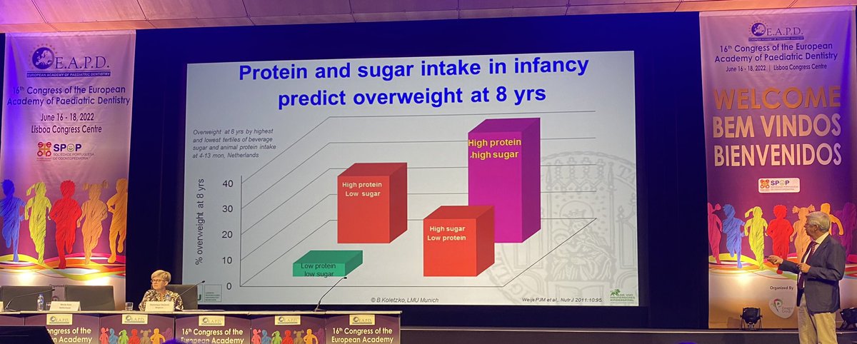 Excellent symposium in Lisbon The First 1,000 Days of Life and impacts on general and oral health. Outstanding lecture from Prof Koletzko and super chairing from Prof Declerck #EAPD2022 <a href="/EAPDorg/">EAPD</a> <a href="/bspduk/">BSPD</a> @AlbadriSondos