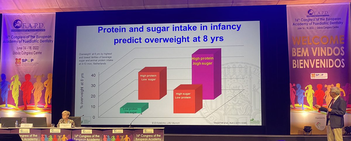 Excellent symposium in Lisbon The First 1,000 Days of Life and impacts on general and oral health. Outstanding lecture from Prof Koletzko and super chairing from Prof Declerck #EAPD2022 @EAPDorg @bspduk @AlbadriSondos