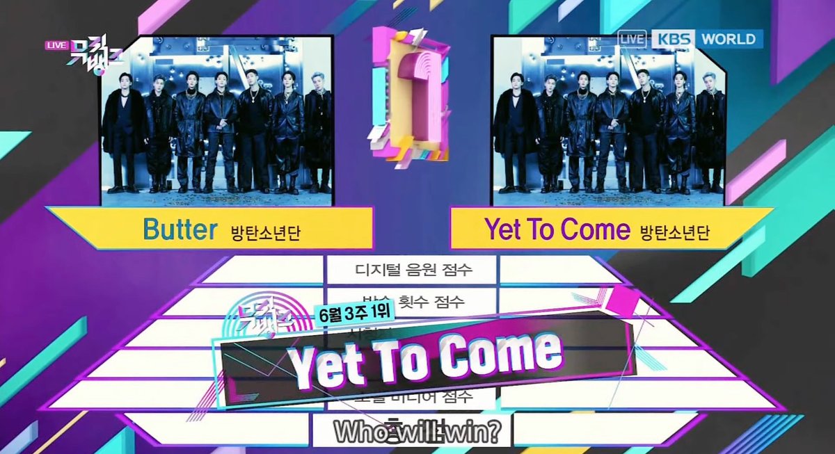 btschartdata's tweet photo. “Yet To Come” receives 3rd music show win on this week's KBS Music Bank 🏆🏆🏆

#YetToCome3rdWin https://t.co/D49c9QVw1L