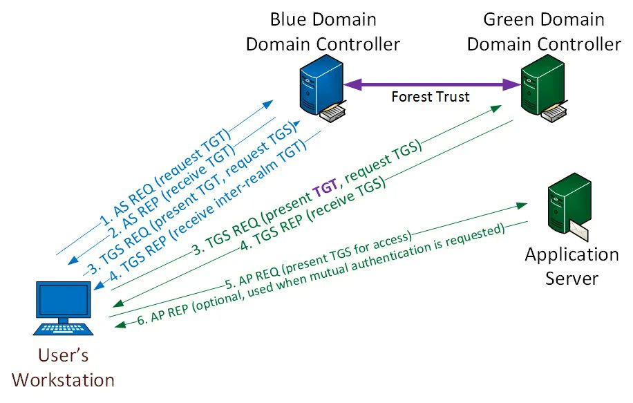 CyberWarship's tweet photo. "Red Teaming Active Directory"

#infosec #pentest #redteam
https://t.co/PqR3m6xs0D https://t.co/SMj36ZojIx