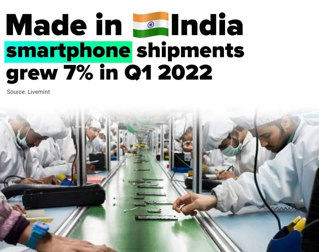 mayamadhava's tweet photo. According to market research firm #Counterpoint_Research, shipments of #smartphones #MadeinIndia crossed over 48 million in the first quarter of 2021. https://t.co/dDbenbbnKV