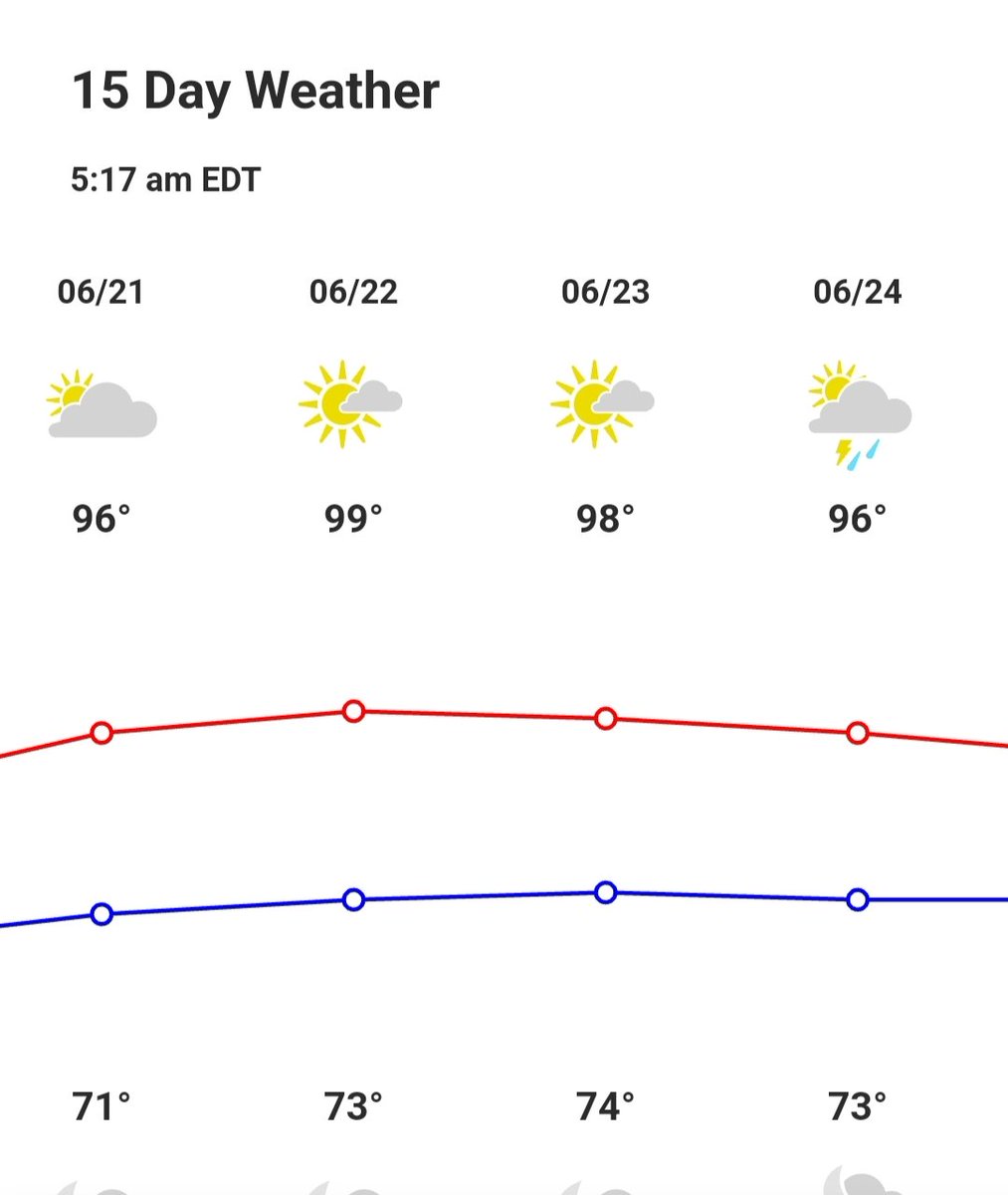 RobinBroadway3's tweet photo. @Frances66364570 @ChoiceWarranty No and Monday will make week 5. The technician was even kind enough to come by and show us on his phone what he sent them. He said they keep hanging up on him too. Our weather now-next week 😡 https://t.co/BKv0idbsiZ