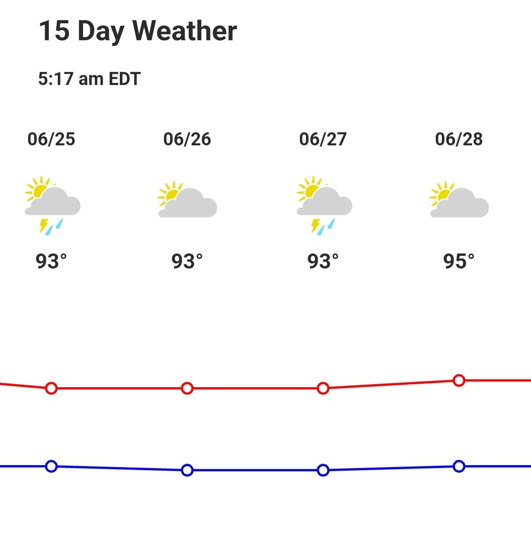 RobinBroadway3's tweet photo. @Frances66364570 @ChoiceWarranty No and Monday will make week 5. The technician was even kind enough to come by and show us on his phone what he sent them. He said they keep hanging up on him too. Our weather now-next week 😡 https://t.co/BKv0idbsiZ