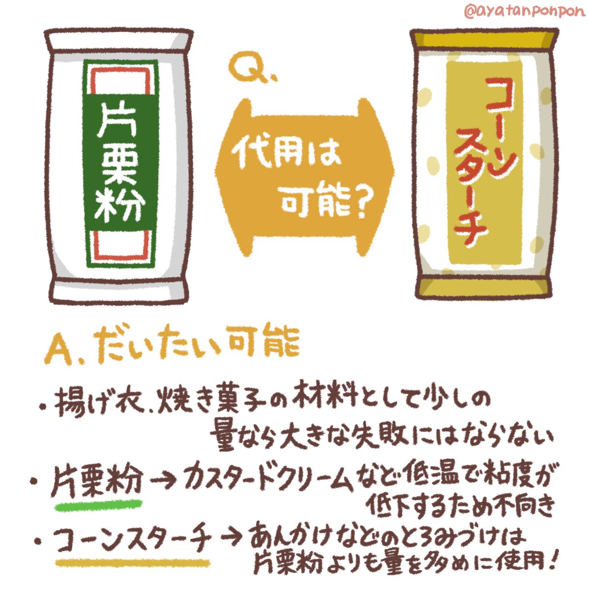 家庭科の時間だよ❗️

片栗粉とコーンスターチの特徴🥔🌽
お互い代用って可能なの?
のまとめだよ👌 