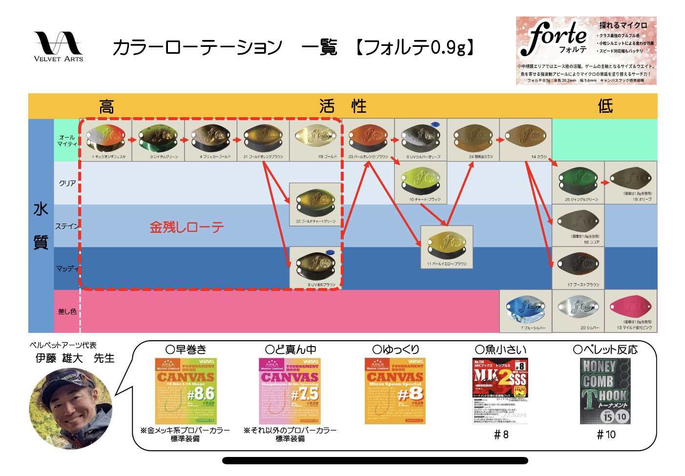 【8枚セット】フォルテ1.8g