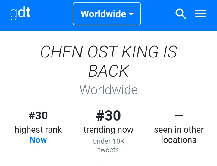CHEN OST KING IS BACK is now trending at #30 Worldwide! Drop more! Go up! 🔥

#ChenStrangeDayOST
#첸_OST_낯선하루
#CHEN #첸 @weareoneexo