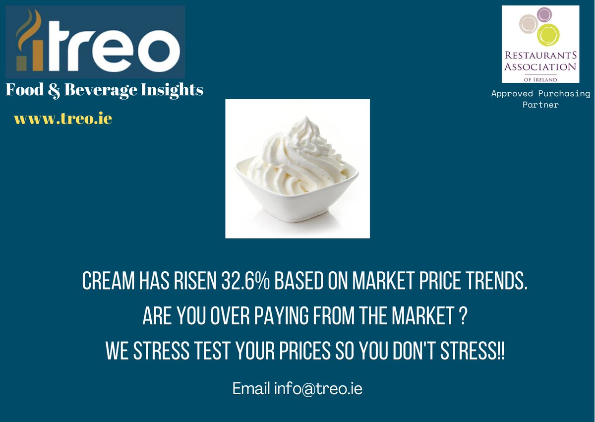 treotrends's tweet photo. The dairy sector have been witnessing steady increases. cream has risen by 32.6% since 2019. Are you buying this key product correctly?

Our info has helped a member of Treo to bridge a 10% difference this week.

Email info@treo.ie https://t.co/Q77bVfwjT3