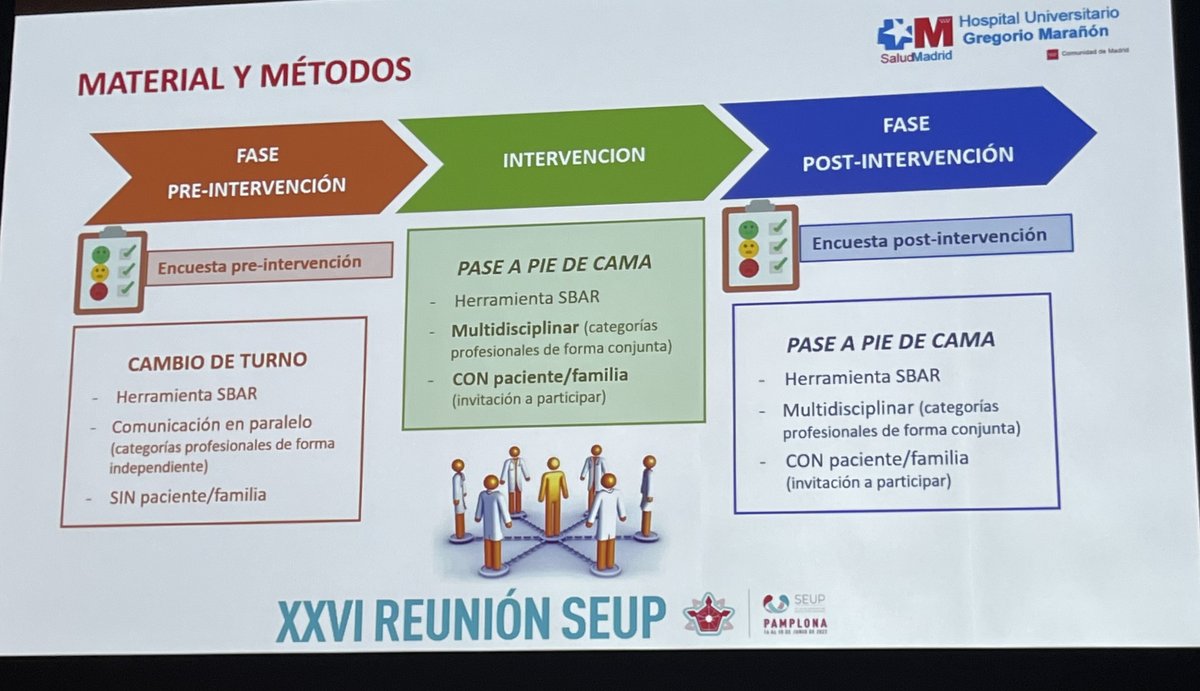 TSEUP's tweet photo. 👉 Integración del paciente y sus familiares en el proceso de transferencia de información clínica en el cambio de turno

✍️ Muñoz Cutillas A.

🏥 HGU Gregorio Marañón 
#CongresoSEUP https://t.co/8sKDKZG5Be