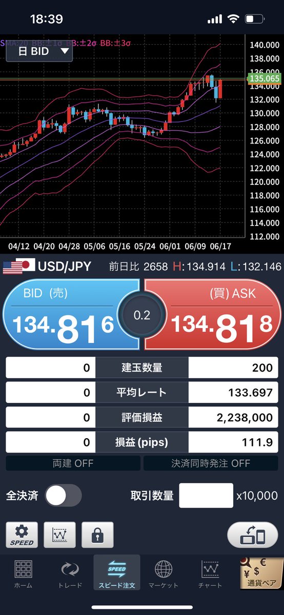 31sya's tweet photo. ダブスコも来週上がりそうやし、
ドル円もいい感じやし、キャバクラでお金落としてこよっと
　
＃ダブスコ　#ドル円 https://t.co/mtaqhNsJNc