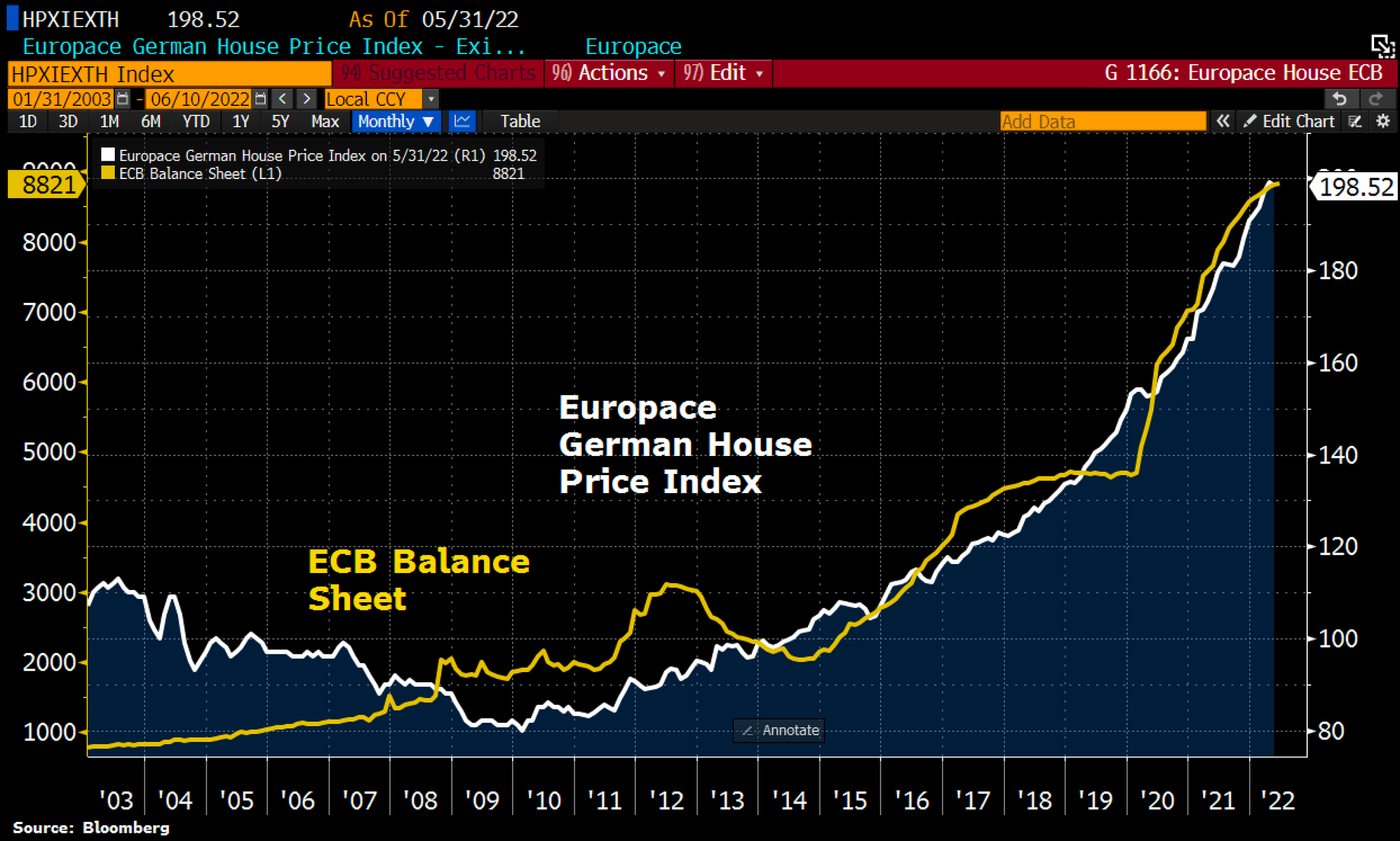 Prices of Existing Homes in Germany Tank 14% so far, as ECB-Fueled Housing  Bubble Turns into Housing Bust