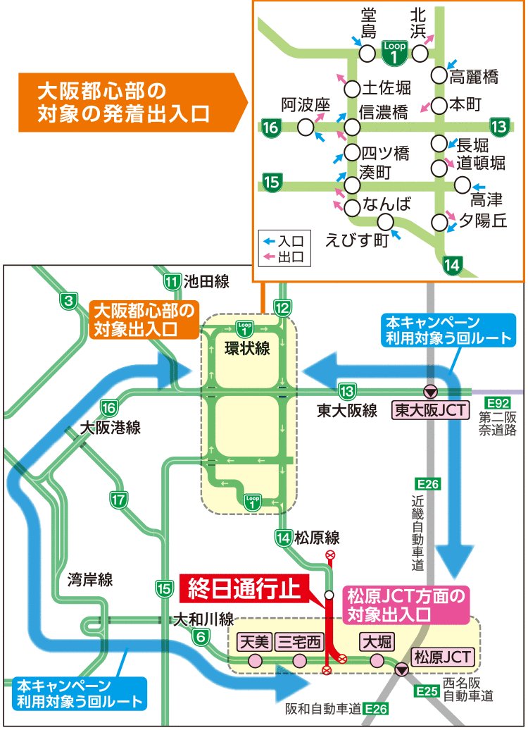 hex_info's tweet photo. ＼阪神高速をご利用予定の皆さまへ／
ETCにより高速道路を使って14号松原線の通行止め区間をう回いただいたお客さまを対象に、抽選で5,000円分のAmazonギフト券が当たるキャンペーンを実施中です。
例：阿波座↔三宅西を6号大和川線経由でご利用
詳細：https://t.co/ufH8ZkNreN
＃阪神高速 https://t.co/zhW08kswgH