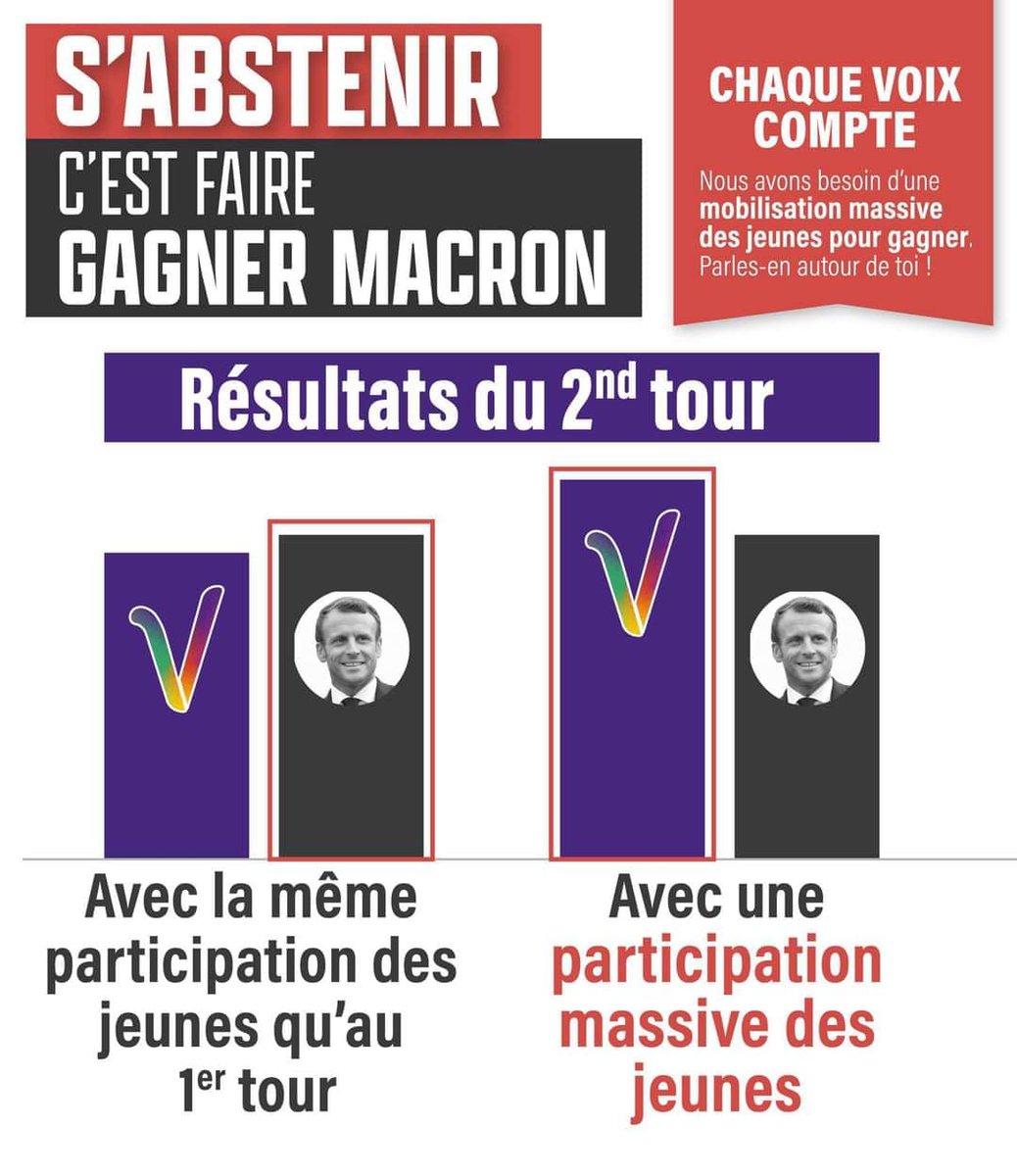 Pour le second tour un seul vote peut redonner de l’espoir à la jeunesse alors allons et faisons voter pour eux ! 
VOTEZ NUPES PARTOUT !  
Toutes les voix comptent, ça peut se jouer à seulement 12 voix. 
#circo3808 #nupes