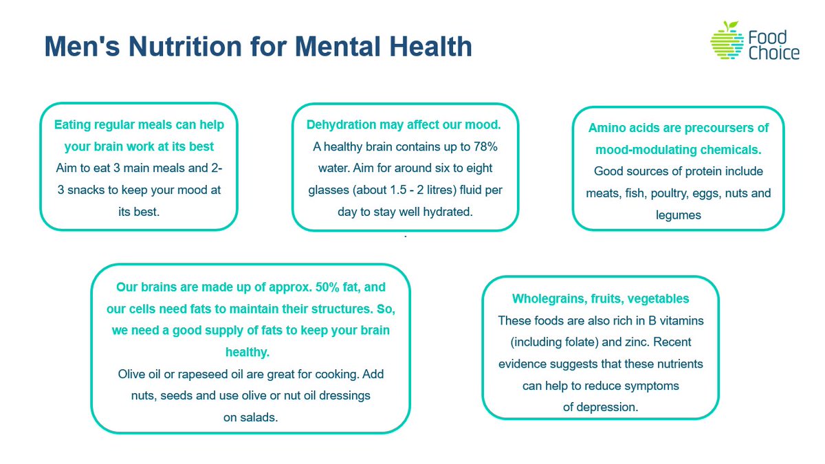 foodchoice_work's tweet photo. Most of us are aware that a healthy diet is vital to reduce the risk of physical health problems, but evidence suggests that good nutrition may be just as important for our mental health.

Here are our top nutrition tips to support men's mental health

#menshealthweek https://t.co/3PfpbkscrE