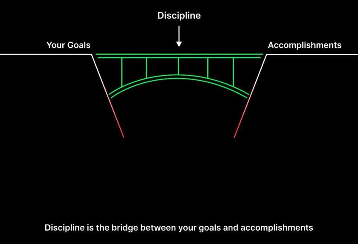 Art0fLife_'s tweet photo. 7 habits to build self-discipline

= Thread = https://t.co/AvxQu8uMRM