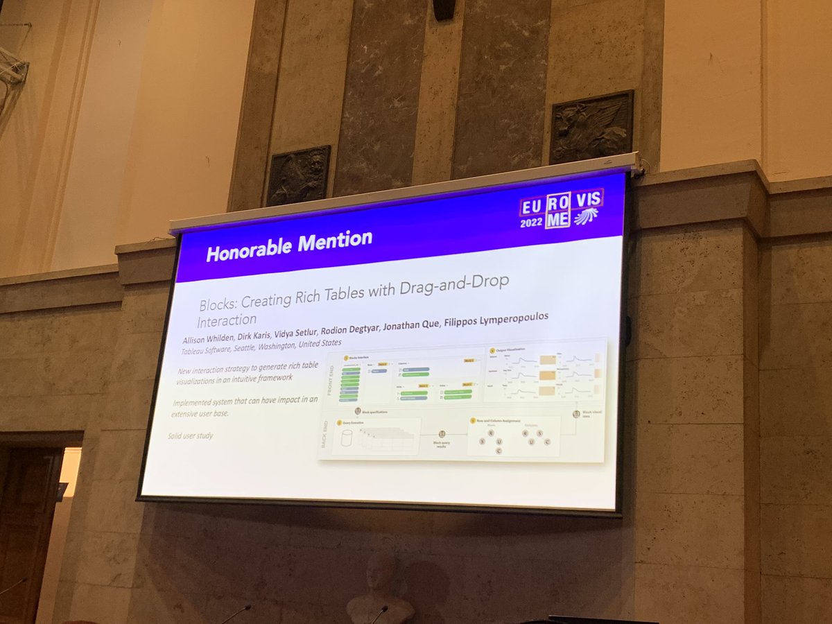vsetlur's tweet photo. Our Blocks paper wins an honorable mention at @EuroVisConf with @awhildy, Dirk Karis, Rodion Degtyar, Jonathan Que, and @flymperopoulos #Tableau https://t.co/ybphSkUW1m https://t.co/jIUNV6faYK