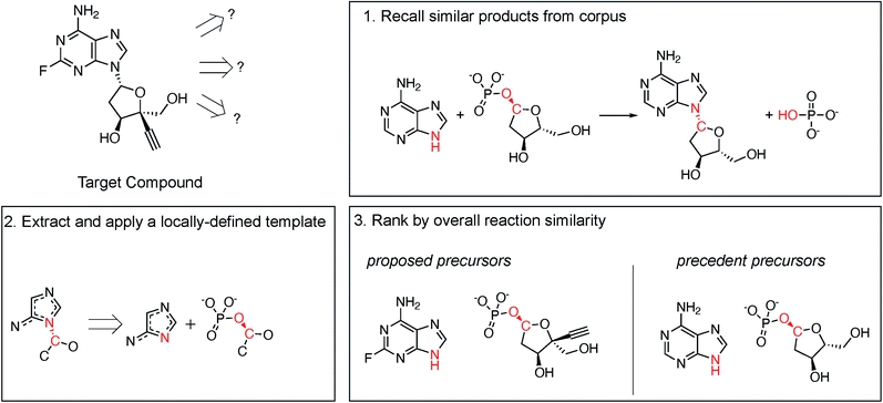 uniprot's tweet image. Development of an #enzymatic #retrosynthesis strategy using natural transformations from @rhea_db and @uniprot #usinguniprot pubs.rsc.org/en/content/art…
