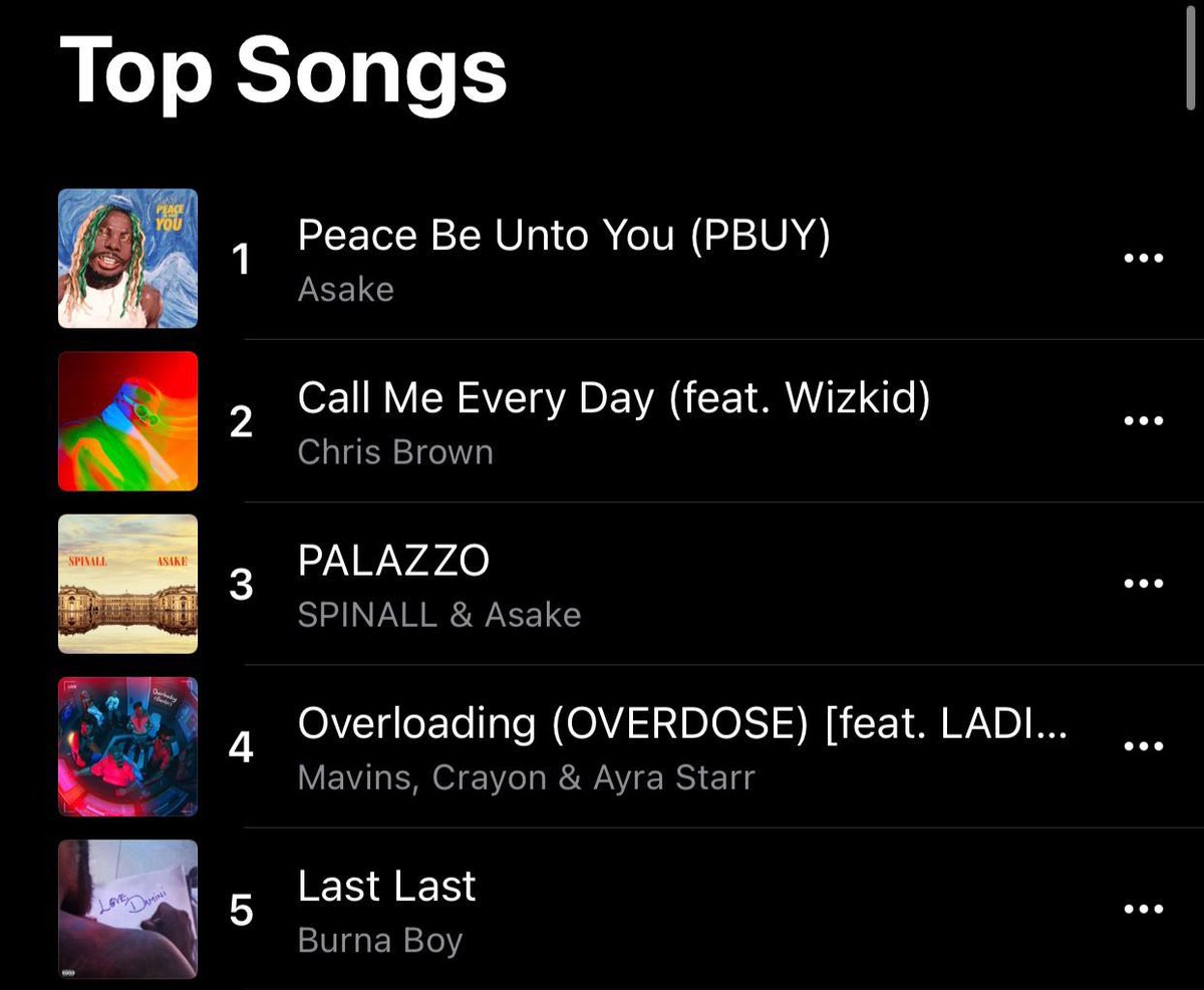 sakpo00007_'s tweet photo. .@chrisbrown and @wizkidayo's “Call Me Every Day” has entered the Top 2 on Nigeria Apple Top Songs (#2). 🇳🇬🦅❤️ https://t.co/ndw9cIew8A