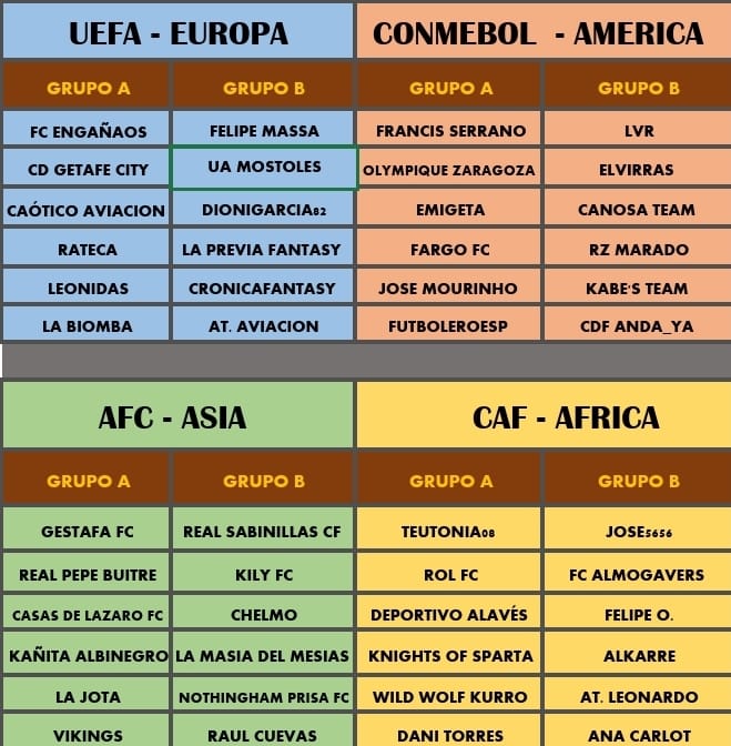 BiwengerElite's tweet photo. Y así han quedado los grupos 🤩💥 ya los equipos conocen a sus rivales tanto en el mercado como por avanzar de fase. https://t.co/GRX2Mhw70a