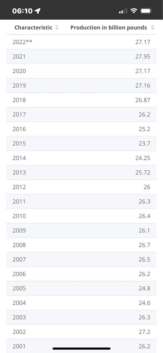 12f0t0's tweet photo. @JimSmith87 @SteveDeaceShow Humans eat beef … that means humans process beef cattle by the millions!  Here is a 2020 stat depicting 27 billion lbs pulled from the web… https://t.co/4ITBA4ygOi