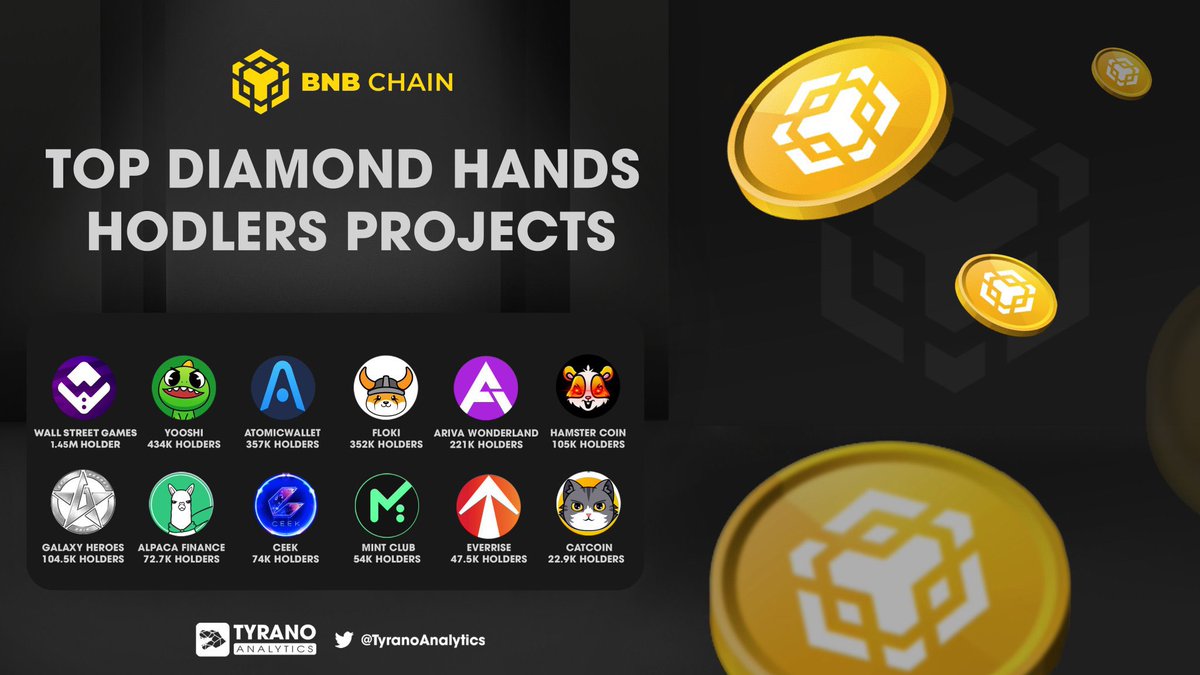 Gary_BingX's tweet photo. Diamond hand! I like this cat.
@Catcoinbsc https://t.co/4Lm8JvATSD
