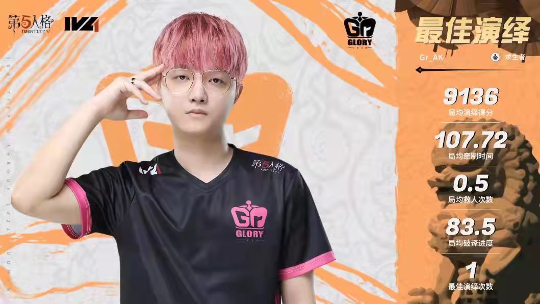 Gr_officialonly's tweet photo. 🔔GR VS RB match result:

We beat RB by the score of 2:0💪🏻
Today’s MVP: Gr_AK ❤️🎉 https://t.co/005d8qeGvD