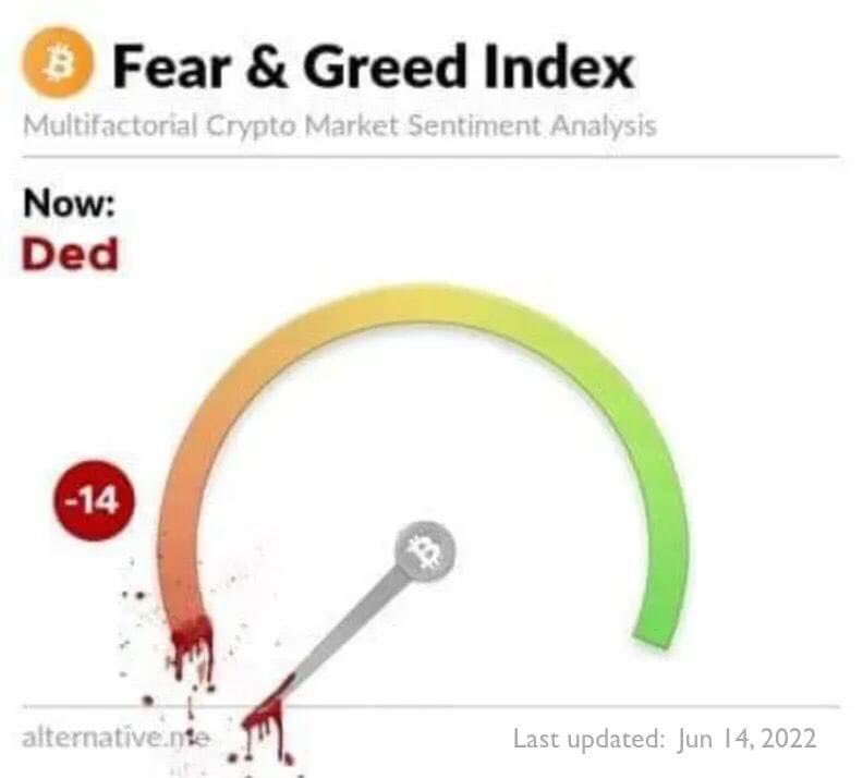 heystevetan's tweet photo. Be fearful when others are greedy, and be greedy when others are fearful 😝 https://t.co/Fh1hl6BlIw