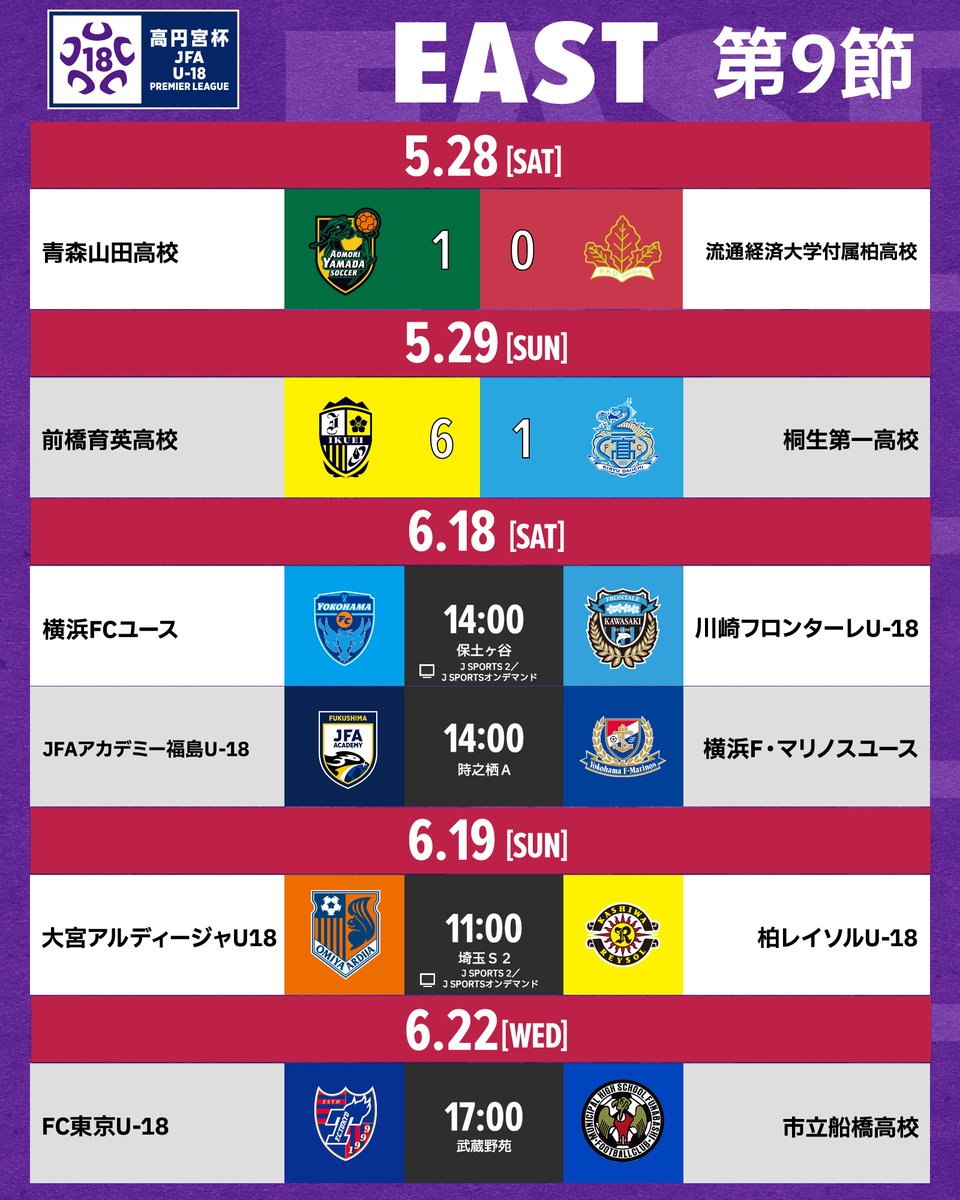高円宮杯 Jfa U 18サッカープレミアリーグ S Tweet 高円宮u18 プレミアリーグ 22 East 𝗠𝗔𝗧𝗖𝗛 𝗗𝗔𝗬 14 00 横浜fc Vs 川崎ｆ J Sports 2 J Sportsオンデマンド 14 00 Ac福島 Vs 横浜fm 試合情報は Jsports Soccer 高校サッカー