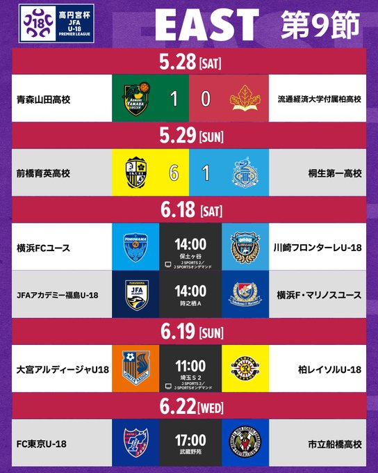 セレッソ大阪u 18 チーム紹介 高円宮杯 Jfa U 18サッカープレミアリーグ 21 Jfa Jp
