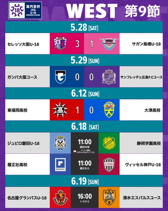 セレッソ大阪u 18 チーム紹介 高円宮杯 Jfa U 18サッカープレミアリーグ 21 Jfa Jp