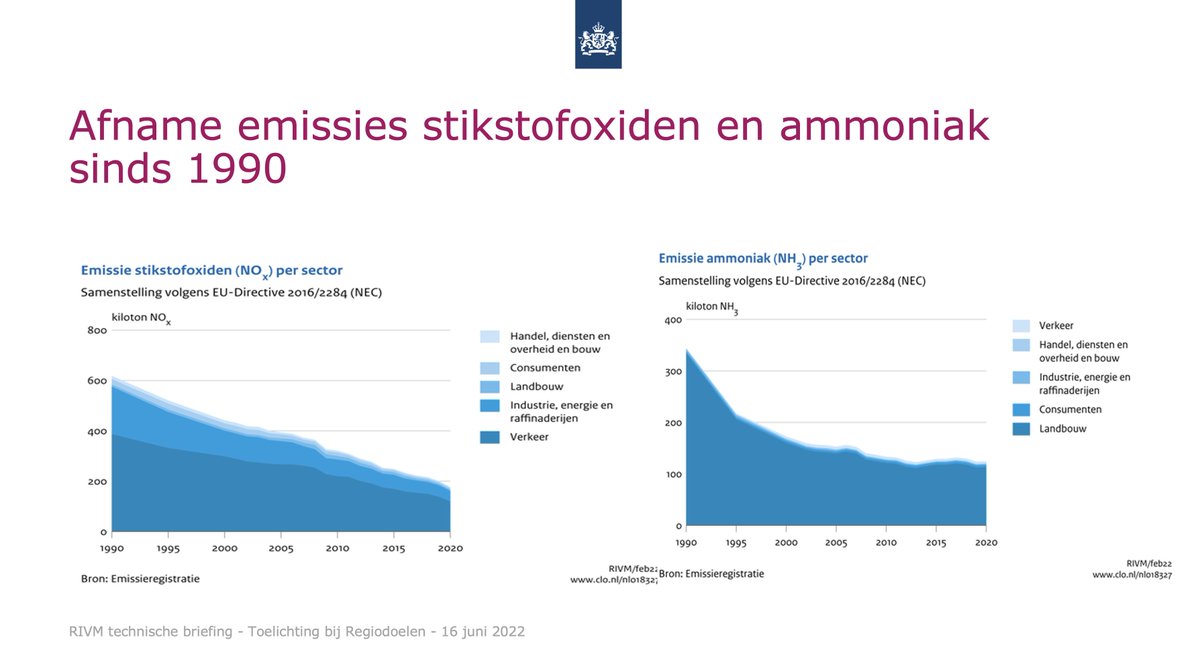 En we waren net zo lekker bezig hè! #Stikstofdebat