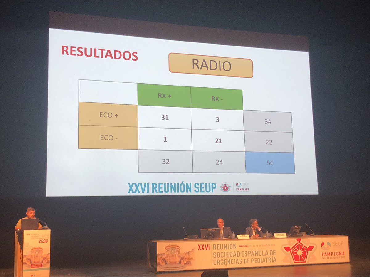 TSEUP's tweet photo. 👉 Utilidad de la ecografía clínica para el diagnóstico de fracturas de antebrazo en pediatría

✍️ Magester Carrasco P

🏥 Consorci Sanitari Parc Taulí

#CongresoSEUP https://t.co/EtG2ydCDlv