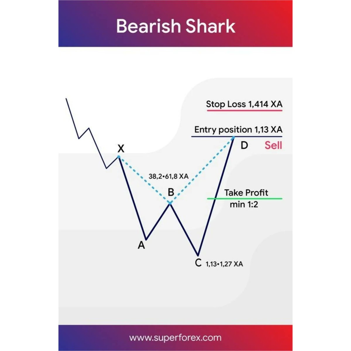 Traderwave's tweet image. #TradingKnowledge