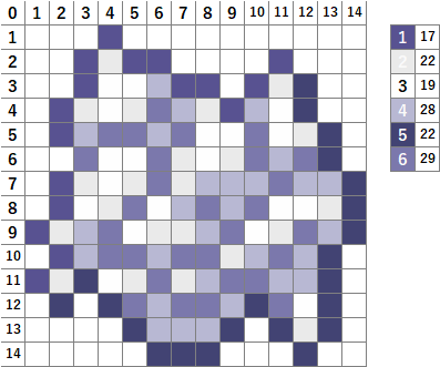 なやここ ポケモンアイロンビーズ図案つくる人 骨粉 本 弓 弓矢 マイクラ マインクラフト Minecraft アイロンビーズ パーラービーズ クロスステッチ T Co Eewa7rd2vg Twitter