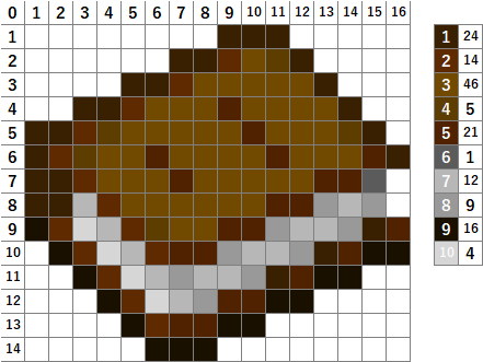 なやここ ポケモンアイロンビーズ図案つくる人 骨粉 本 弓 弓矢 マイクラ マインクラフト Minecraft アイロンビーズ パーラービーズ クロスステッチ T Co Eewa7rd2vg Twitter
