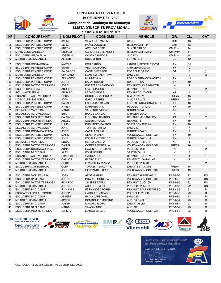 FCAutomobilisme's tweet photo. 🏷️ MUNTANYA
🏁 Pujada a Les Ventoses
ℹ️ Informació
🌐 https://t.co/SQXqi8TM90
#fcautomobilisme #motorsport #muntanya #pujada #lesventoses #campionat #catalunya #curses #capdesetman #quefaig https://t.co/IDWS7su3KT