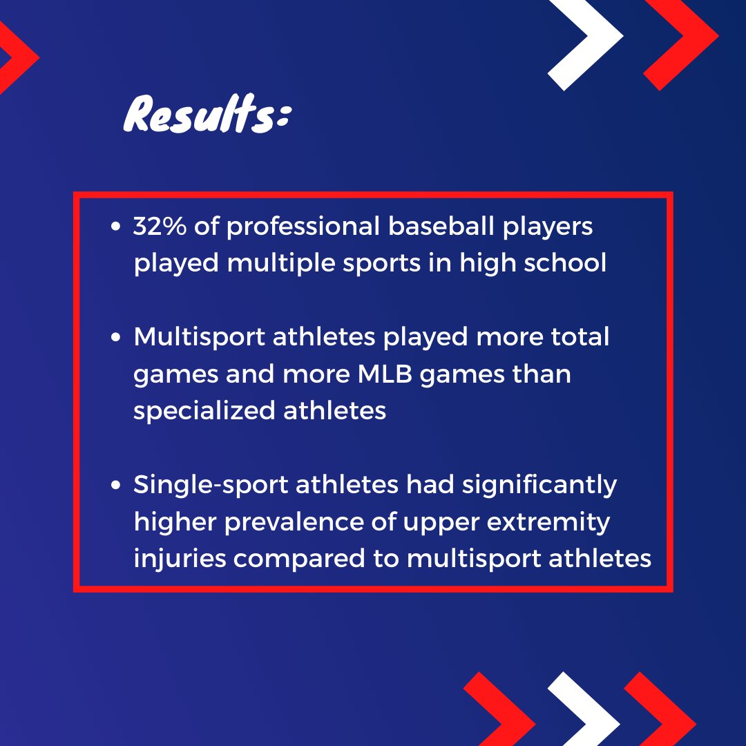 PBPTS1's tweet photo. ⚾ New research bullet from #PBPTS
⚾ Early Sports Specialization Is Associated With Upper Extremity Injuries in Throwers and Fewer Games Played in Major League Baseball
https://t.co/oYwUllFI6S https://t.co/ALBr2235qo