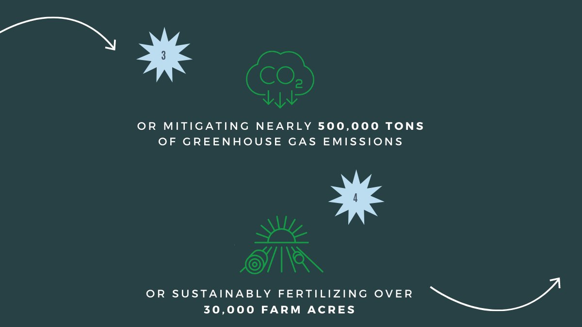 FarmPowered's tweet photo. This is the power of inedible food and beverage waste and a peek into how your business can be part of this growing impact.
We want your inedible food and beverage byproducts. Learn more at https://t.co/ApkJ0JghEu! #recycling #farmpowered https://t.co/D8wGOvpOSU