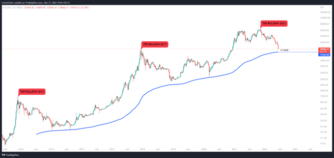 skyzo04879486's tweet photo. Je ne peux pas faire plus précis

Like❤️&amp; Retweet🔀
Merci à tous🙏🏼#Bitcoin  
#DeFX #DeFi #BTC #ETH #NFT #altcoin #Bitcoin #Ethereum #CryptoMarket #blockchain #StarWarsFanCoin https://t.co/5hvke65an0
