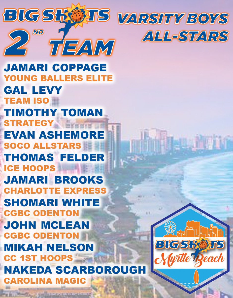 BigShotsGlobal's tweet photo. #BIGSHOTS #MBJam
🏀VARSITY🏀
⭐️ 2ND TEAM ALL STARS ⭐️ https://t.co/SkPE93xBmn