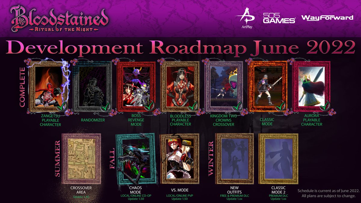 SwordOrWhip's tweet photo. What's coming next for Bloodstained: Ritual of the Night? Check out the new Development Roadmap and blog to see what we have in the works!

✨ https://t.co/aHvYoBT6go ✨

#BloodstainedROTN https://t.co/0pEXpwxCd7
