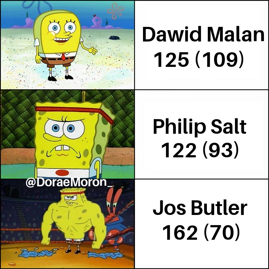 be_marwadi's tweet photo. Cricket Meme. England 2 short of 500. #MatchToWatch #ENGvsNED #DawidMalan #PhilipSalt #JosButtler https://t.co/cbgDgXZyAB