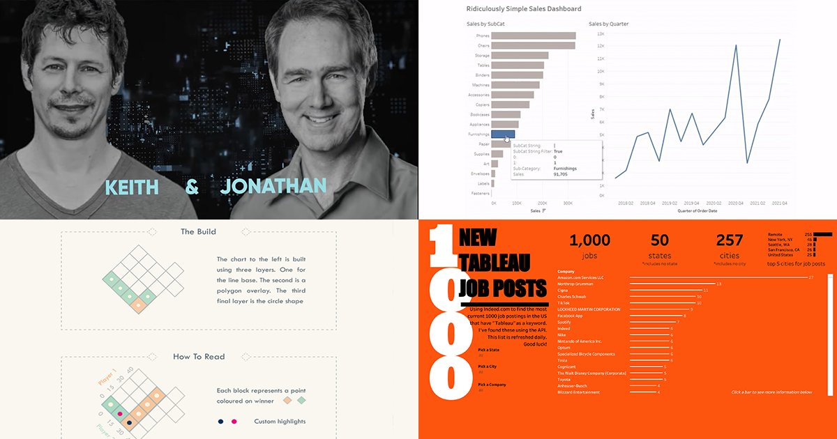 tableau's tweet image. Dive into the blogs, events, vizzes, and community project updates from this week’s #DataFam Roundup. Take a peek at the Tableau Community content featured:
- #DataPlusDiversity event celebrating #Pride
- #RWFD Season 2
- @DataDLC Braindates
tabsoft.co/3tGLv94