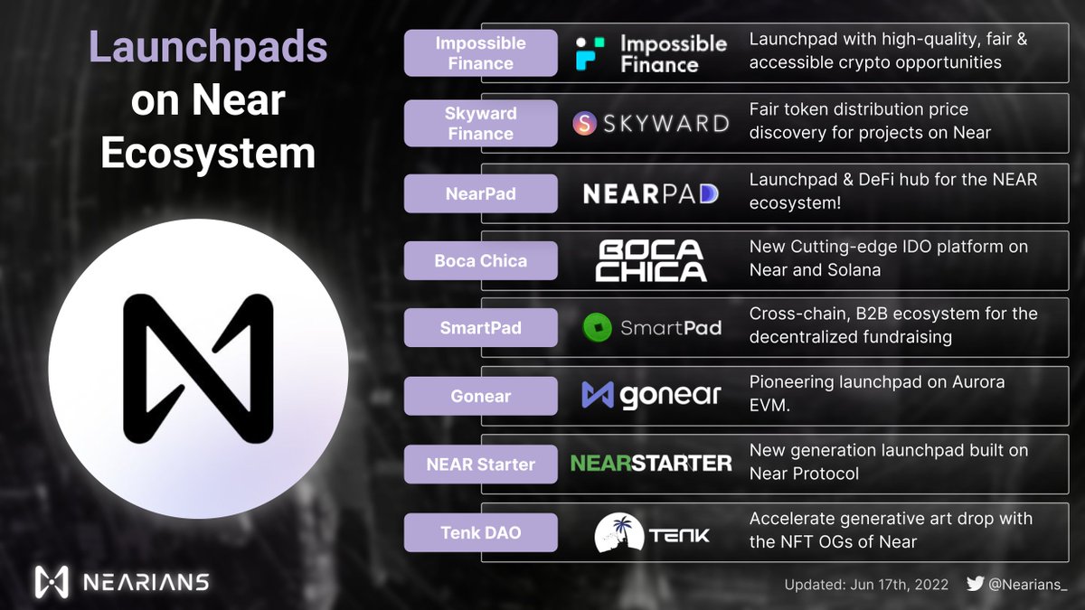 Who is building launchpads on the #Near ecosystem? $NEAR $AURORA
