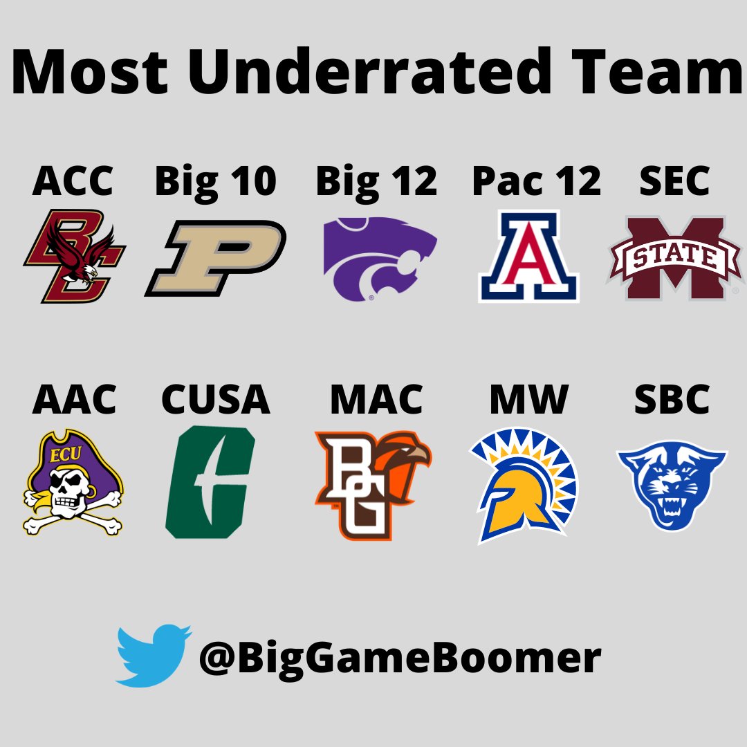 BigGameBoomer's tweet photo. The Most Underrated Team In Every Conference https://t.co/c3G25ZZsYF