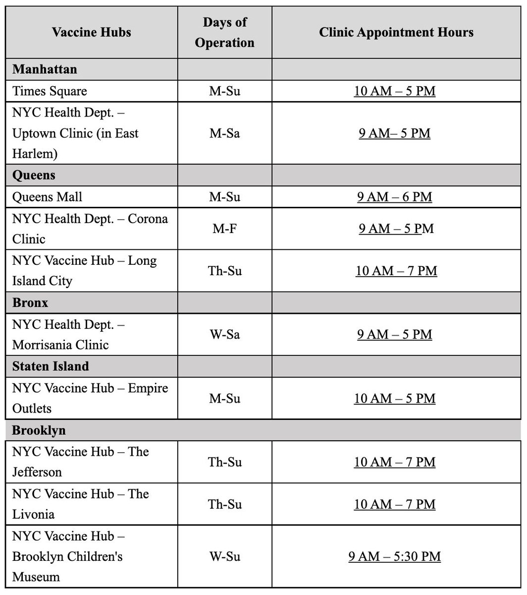 MarkLevineNYC's tweet photo. NEW: NYC has announced plans for vaccinating young children

==> 10 dedicated hubs will open on Weds 6/22 (assuming fed approval), exclusively for ages 6 months up to and including 5 y.o. Locations/hours below. Offering Moderna only. By appt or walk-in. For appt call 877-VAX-4NYC https://t.co/s2AJTHqIHL