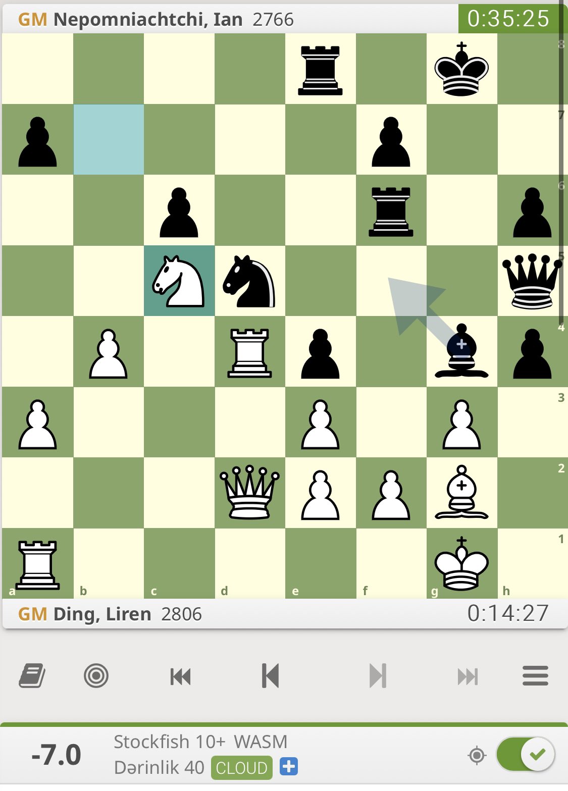 Chess.com - India on X: Ding Liren! #FIDECandidates   / X