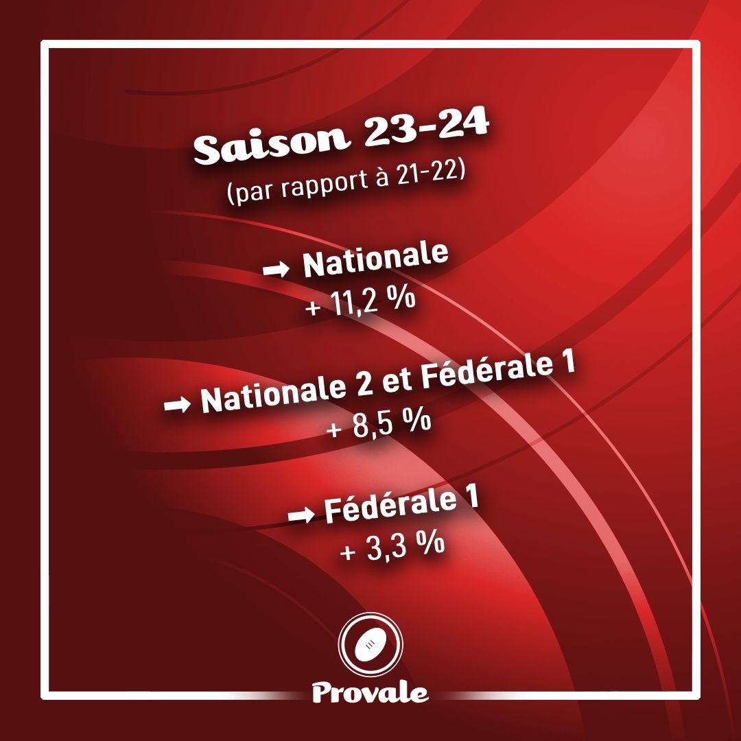 ✨ 𝐑𝐄𝐕𝐀𝐋𝐎𝐑𝐈𝐒𝐀𝐓𝐈𝐎𝐍 𝐃𝐄𝐒 𝐒𝐀𝐋𝐀𝐈𝐑𝐄𝐒 𝐌𝐈𝐍𝐈𝐌𝐔𝐌𝐒 𝐃𝐄 𝐍𝐀𝐓𝐈𝐎𝐍𝐀𝐋𝐄, 𝐍𝐀𝐓𝐈𝐎𝐍𝐀𝐋𝐄 𝟐 𝐞𝐭 𝐅𝐄𝐃𝐄𝐑𝐀𝐋𝐄 𝟏 ⬇️