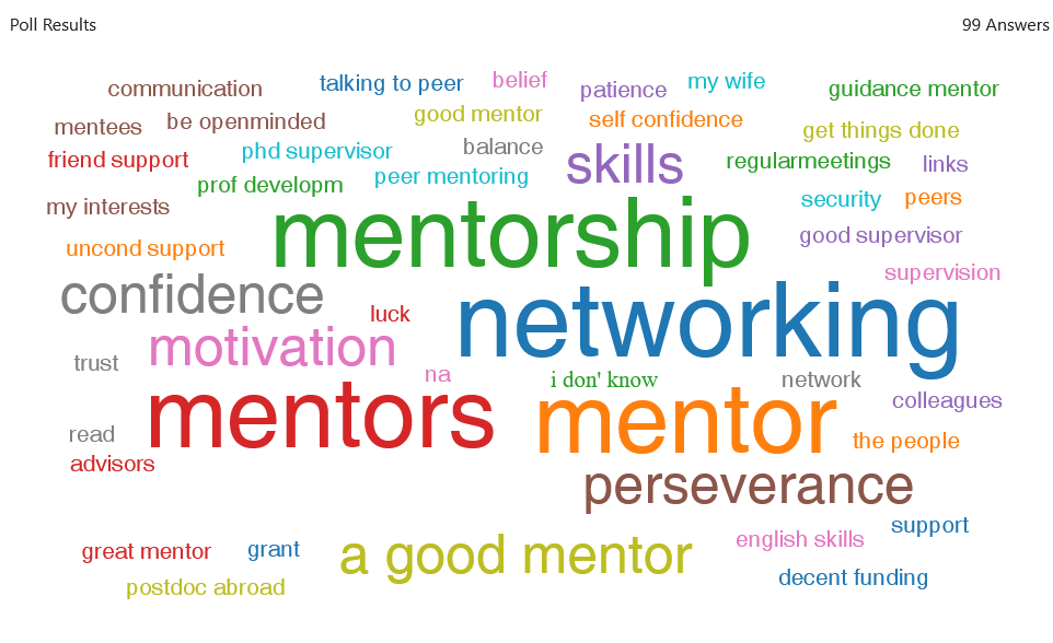 GSO_eV's tweet photo. What has been most helpful in the #careers of researchers? We asked attendees of our #tbhconference: https://t.co/BiJJHTPf0X