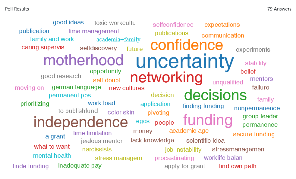 GSO_eV's tweet photo. We asked attendees (#PhDs, #Postdocs, #Professors & PIs) of our #tbhconference about their biggest challenge in their #research #careers. These are some answers: https://t.co/t9TXoUrEhT