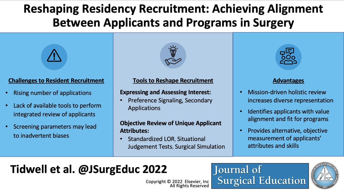 JSurgEduc's tweet image. Reshaping Residency Recruitment: Achieving Alignment Between Applicants and Programs in Surgery by Tidwell et al.: sciencedirect.com/science/articl… 

#colorectalsurgery #caselogs #generalsurgery #SurgEd #residency #surgtwitter